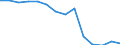 Unit of measure: Percentage / Level of activity limitation: Total / Subjective and non-monetary indicator: Households making ends meet with great difficulty / Age class: From 16 to 64 years / Sex: Males / Geopolitical entity (reporting): Czechia