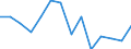 Unit of measure: Percentage / Level of activity limitation: Total / Subjective and non-monetary indicator: Households making ends meet with great difficulty / Age class: From 16 to 64 years / Sex: Males / Geopolitical entity (reporting): Denmark