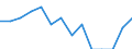 Unit of measure: Percentage / Level of activity limitation: Total / Subjective and non-monetary indicator: Households making ends meet with great difficulty / Age class: From 16 to 64 years / Sex: Males / Geopolitical entity (reporting): Germany