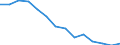 Unit of measure: Percentage / Level of activity limitation: Total / Subjective and non-monetary indicator: Households making ends meet with great difficulty / Age class: From 16 to 64 years / Sex: Males / Geopolitical entity (reporting): Estonia