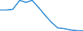 Unit of measure: Percentage / Level of activity limitation: Total / Subjective and non-monetary indicator: Households making ends meet with great difficulty / Age class: From 16 to 64 years / Sex: Males / Geopolitical entity (reporting): Ireland