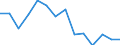 Unit of measure: Percentage / Level of activity limitation: Total / Subjective and non-monetary indicator: Households making ends meet with great difficulty / Age class: From 16 to 64 years / Sex: Males / Geopolitical entity (reporting): Spain