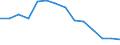 Unit of measure: Percentage / Level of activity limitation: Total / Subjective and non-monetary indicator: Households making ends meet with great difficulty / Age class: From 16 to 64 years / Sex: Males / Geopolitical entity (reporting): Cyprus