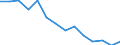 Unit of measure: Percentage / Level of activity limitation: Total / Subjective and non-monetary indicator: Households making ends meet with great difficulty / Age class: From 16 to 64 years / Sex: Males / Geopolitical entity (reporting): Latvia