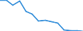 Unit of measure: Percentage / Level of activity limitation: Total / Subjective and non-monetary indicator: Households making ends meet with great difficulty / Age class: From 16 to 64 years / Sex: Males / Geopolitical entity (reporting): Lithuania