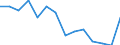 Unit of measure: Percentage / Level of activity limitation: Total / Subjective and non-monetary indicator: Households making ends meet with great difficulty / Age class: From 16 to 64 years / Sex: Males / Geopolitical entity (reporting): Austria