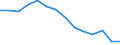 Unit of measure: Percentage / Level of activity limitation: Total / Subjective and non-monetary indicator: Households making ends meet with great difficulty / Age class: From 16 to 64 years / Sex: Males / Geopolitical entity (reporting): Romania