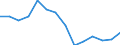 Unit of measure: Percentage / Level of activity limitation: Total / Subjective and non-monetary indicator: Households making ends meet with great difficulty / Age class: From 16 to 64 years / Sex: Males / Geopolitical entity (reporting): Slovakia