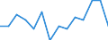Unit of measure: Percentage / Level of activity limitation: Total / Subjective and non-monetary indicator: Households making ends meet with great difficulty / Age class: From 16 to 64 years / Sex: Males / Geopolitical entity (reporting): Sweden