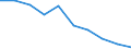 Unit of measure: Percentage / Level of activity limitation: Total / Subjective and non-monetary indicator: Households making ends meet with great difficulty / Age class: From 16 to 64 years / Sex: Males / Geopolitical entity (reporting): Iceland