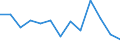 Unit of measure: Percentage / Level of activity limitation: Total / Subjective and non-monetary indicator: Households making ends meet with great difficulty / Age class: From 16 to 64 years / Sex: Males / Geopolitical entity (reporting): Switzerland