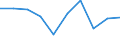 Unit of measure: Percentage / Level of activity limitation: Total / Subjective and non-monetary indicator: Households making ends meet with great difficulty / Age class: From 16 to 64 years / Sex: Males / Geopolitical entity (reporting): Montenegro