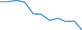 Unit of measure: Percentage / Level of activity limitation: Total / Subjective and non-monetary indicator: Households making ends meet with great difficulty / Age class: From 16 to 64 years / Sex: Males / Geopolitical entity (reporting): North Macedonia