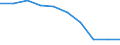 Unit of measure: Percentage / Level of activity limitation: Total / Subjective and non-monetary indicator: Households making ends meet with great difficulty / Age class: From 16 to 64 years / Sex: Males / Geopolitical entity (reporting): Serbia