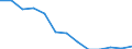 Unit of measure: Percentage / Level of activity limitation: Total / Subjective and non-monetary indicator: Households making ends meet with great difficulty / Age class: From 16 to 64 years / Sex: Males / Geopolitical entity (reporting): Türkiye