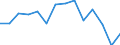 Unit of measure: Percentage / Level of activity limitation: Total / Subjective and non-monetary indicator: Households making ends meet with great difficulty / Age class: From 16 to 64 years / Sex: Females / Geopolitical entity (reporting): Belgium