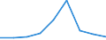 Unit of measure: Percentage / Level of activity limitation: Total / Age class: From 16 to 24 years / Sex: Males / Geopolitical entity (reporting): Norway