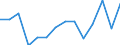 Unit of measure: Percentage / Level of activity limitation: Total / Activity and employment status: Employed persons / Age class: From 18 to 24 years / Sex: Males / Geopolitical entity (reporting): Netherlands