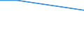 Percentage / Road traffic / All ISCED 2011 levels / Total / Total / Latvia