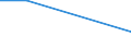 Unit of measure: Percentage / Frequency: Every day / International Standard Classification of Education (ISCED 2011): All ISCED 2011 levels / Sex: Total / Age class: From 15 to 24 years / Geopolitical entity (reporting): Poland
