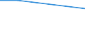 Percentage / Every day / All ISCED 2011 levels / Total / Total / Sweden