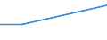 Prozent / Täglich / Alle Stufen der ISCED 2011 / Insgesamt / 15 bis 19 Jahre / Dänemark