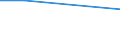 Prozent / Täglich / Alle Stufen der ISCED 2011 / Insgesamt / 15 bis 19 Jahre / Deutschland (bis 1990 früheres Gebiet der BRD)