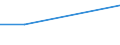 Percentage / Every day / All ISCED 2011 levels / Total / From 15 to 24 years / Portugal