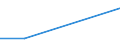 Prozent / Täglich / Alle Stufen der ISCED 2011 / Insgesamt / 15 bis 24 Jahre / Slowakei