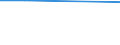 Percentage / Total / Every day / Total / Total / Cyprus