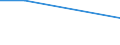 Percentage / Total / Every day / Total / From 15 to 24 years / Sweden