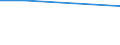 Every day / Total / Total / Total / Percentage / Denmark