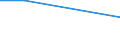 Percentage / At least once a week / All ISCED 2011 levels / Total / Total / Germany (until 1990 former territory of the FRG)