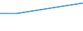 Percentage / At least once a week / All ISCED 2011 levels / Total / Total / Hungary