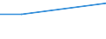 Prozent / Mindestens ein Mal pro Woche / Alle Stufen der ISCED 2011 / Insgesamt / 15 bis 19 Jahre / Ungarn