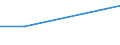 Percentage / At least once a week / All ISCED 2011 levels / Total / From 15 to 24 years / Latvia