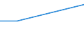 Percentage / Total / At least once a week / Total / Total / Latvia