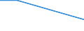 Frequency: At least once a week / Degree of urbanisation: Total / Sex: Total / Age class: Total / Unit of measure: Percentage / Geopolitical entity (reporting): Greece