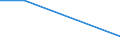 Frequency: At least once a week / Degree of urbanisation: Total / Sex: Total / Age class: From 15 to 19 years / Unit of measure: Percentage / Geopolitical entity (reporting): Cyprus