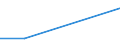 Frequency: At least once a week / Degree of urbanisation: Total / Sex: Total / Age class: From 15 to 19 years / Unit of measure: Percentage / Geopolitical entity (reporting): Norway