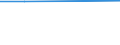 Less than 6 months / Dentists / Total / Total / Total / Percentage / European Union - 27 countries (from 2020)