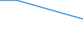 Percentage / Physiotherapists / All ISCED 2011 levels / Total / From 15 to 24 years / Ireland