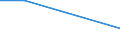 Percentage / Physiotherapists / All ISCED 2011 levels / Total / From 15 to 29 years / Ireland