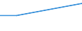 Moderate / Total / Total / Percentage / Germany (until 1990 former territory of the FRG)