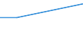 Percentage / All ISCED 2011 levels / Total / From 15 to 24 years / Germany (until 1990 former territory of the FRG)