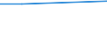 Total / Total / Total / Percentage / Austria