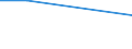 Percentage / Underweight / All ISCED 2011 levels / Total / Total / Romania