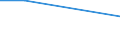 Percentage / Underweight / All ISCED 2011 levels / Total / From 15 to 19 years / Germany (until 1990 former territory of the FRG)