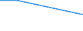 Prozent / Untergewicht / Alle Stufen der ISCED 2011 / Insgesamt / 15 bis 19 Jahre / Estland