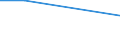 Percentage / Underweight / All ISCED 2011 levels / Total / From 15 to 19 years / Croatia